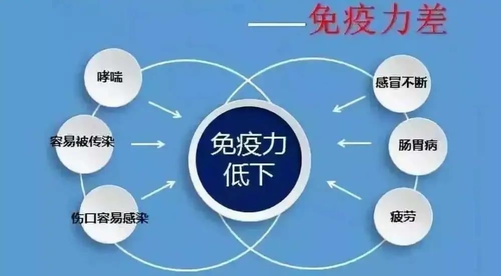 免疫力是怎樣檢測的？如何提升免疫力？